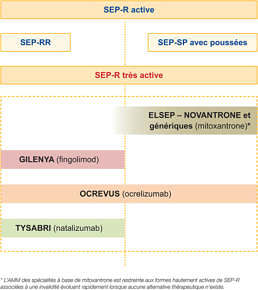 visuel_sclerose_HAS_2019_07.jpg